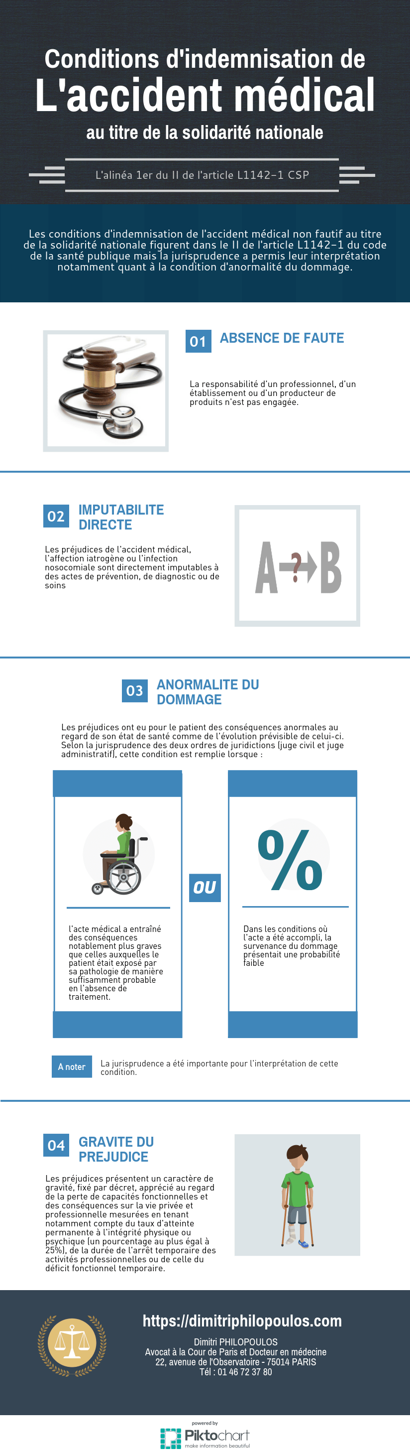 Indemnisation de l'accident médical non fautif par l'ONIAM