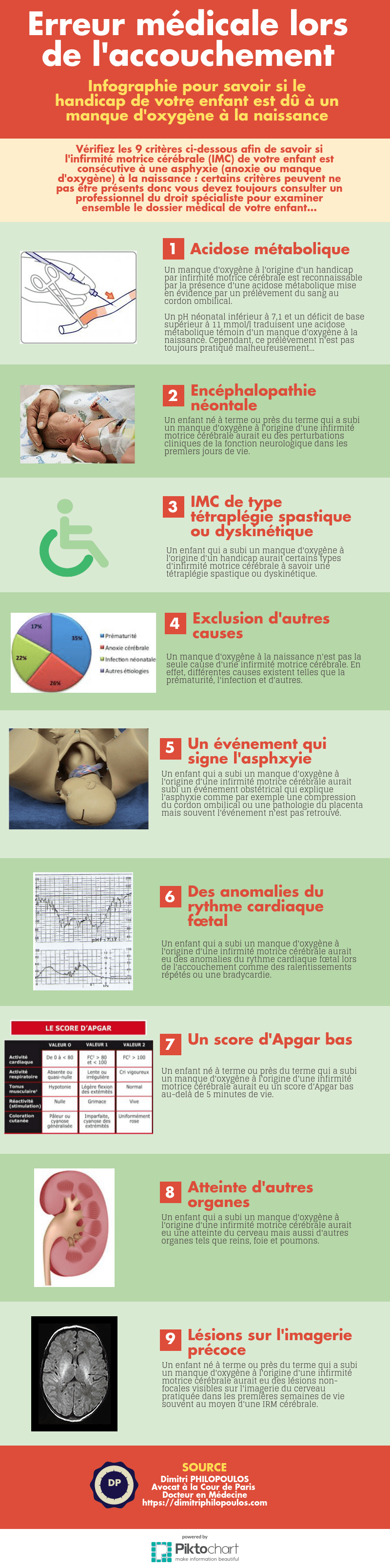 Erreur médicale lors de l'accouchement