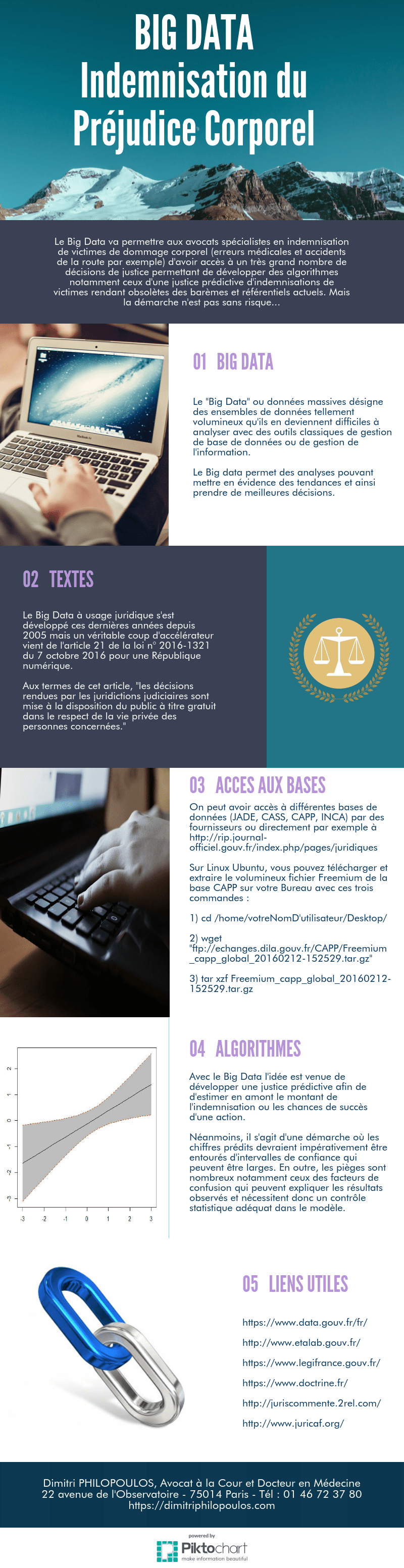 l♿I☎l☆ Conseils d'avocat en droit médical aux victimes et associations de victimes d'erreurs médicales