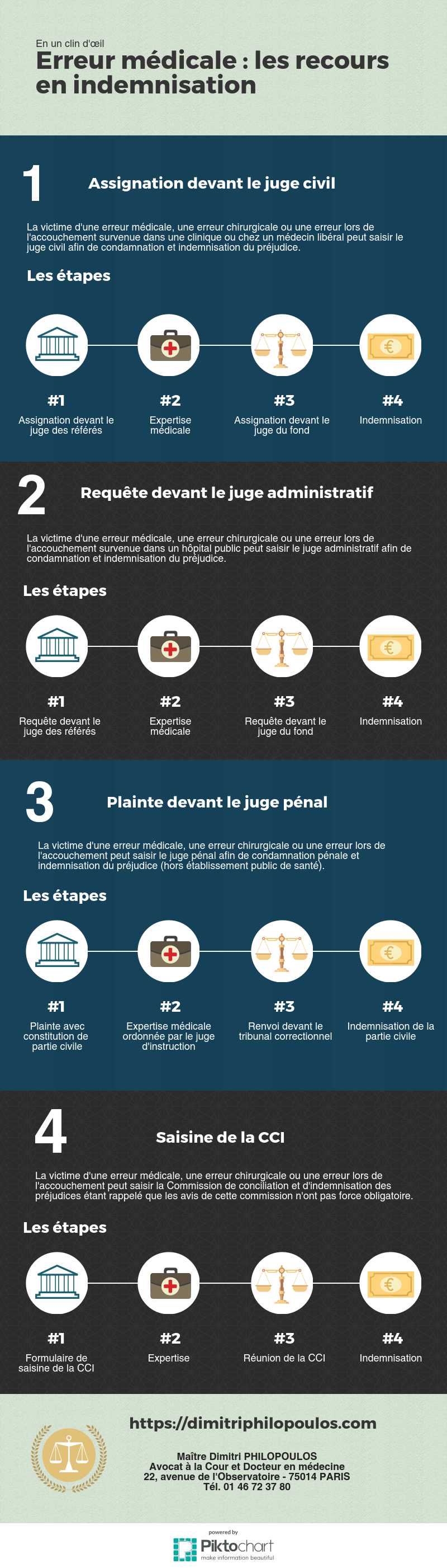 l♿I☎l☆ Avocat de victimes de Dépakine - Valproate de Sodium