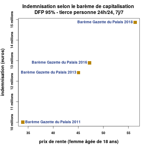 indemnisation record, 15 millions d'euros, clinique de la Châtaigneraie, erreur médicale, accouchement, anoxie, souffrance fœtale, tribunal de grande instance de clermont-ferrand