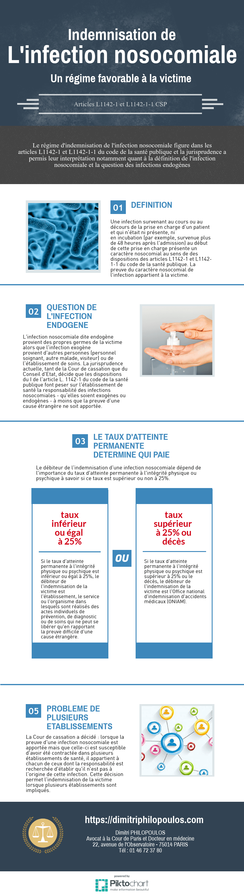 l♿I☎l☆ Conseils d'avocat sur les infections nosocomiales aux victimes et associations de victimes